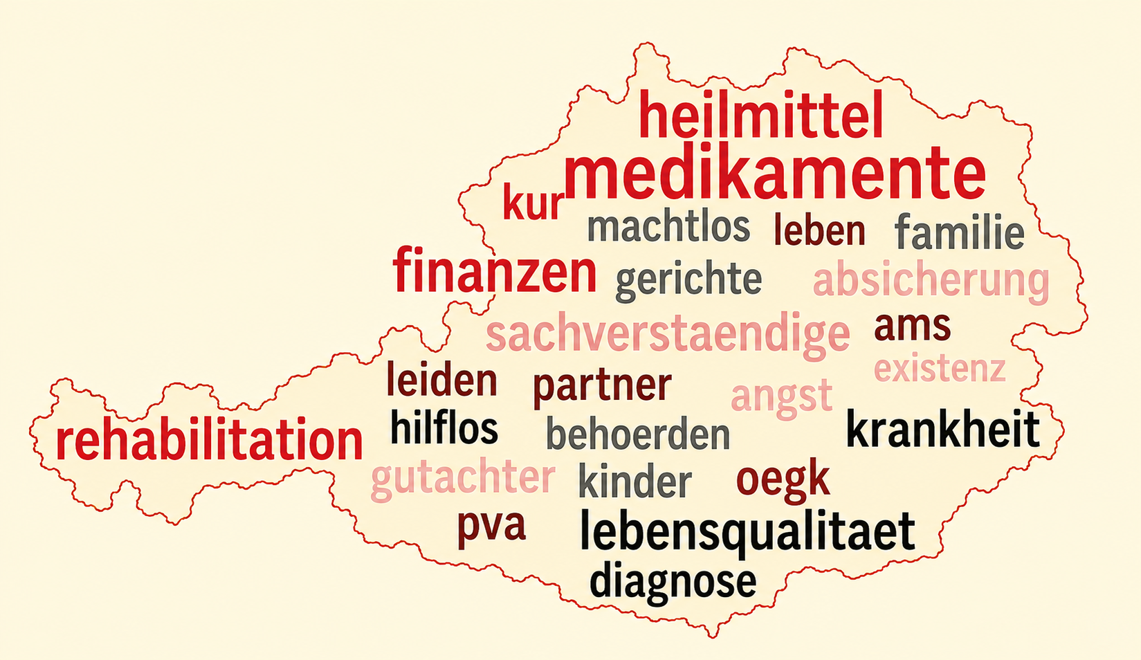 Wortwolke in Form der Österreichkarte mit Begriffen wie Heilmittel, Medikamente, Rehabilitation, Finanzen, Absicherung, Krankheit und Lebensqualität